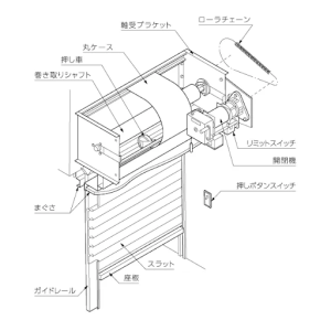 シャッターの構造と各部位の機能を解説【故障原因や対処方法も】 | 日本シャッターメンテナンス